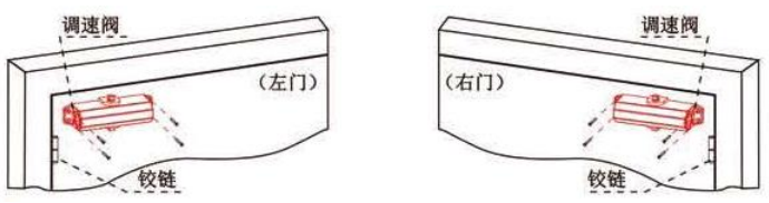 拉門(mén)面電動(dòng)閉門(mén)器安裝方法