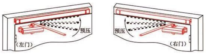 拉門(mén)面電動(dòng)閉門(mén)器安裝方法