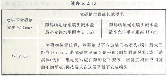 早期抑制快速響應噴頭的安裝要求