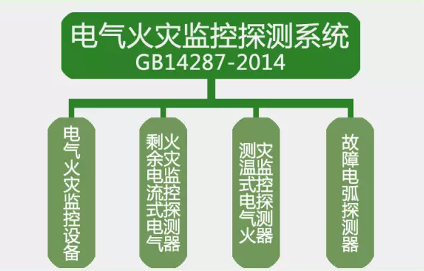 GB14287-2014<a href=http://www.fangjia001.com/dianqihuozai/ target=_blank class=infotextkey>電氣火災監控</a>探測系統