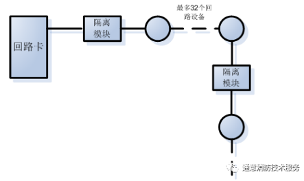 FC18消防主機(jī)如何判斷回路短路點位置
