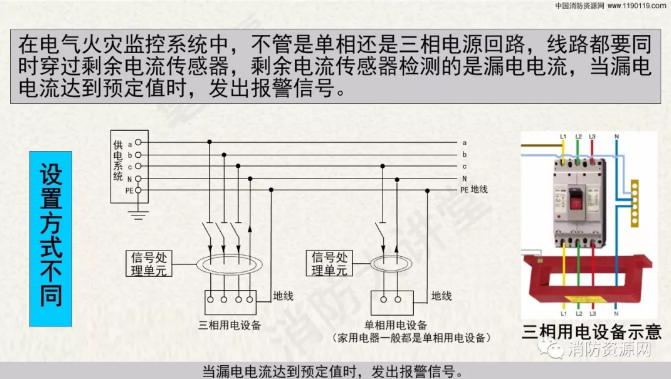消防設備電源監控系統與<a href=http://www.fangjia001.com/dianqihuozai/ target=_blank class=infotextkey>電氣火災監控</a>系統的區別