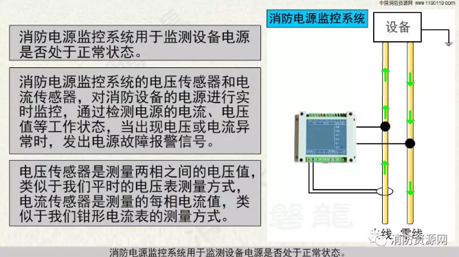 消防設備電源監控系統與<a href=http://www.fangjia001.com/dianqihuozai/ target=_blank class=infotextkey>電氣火災監控</a>系統的區別