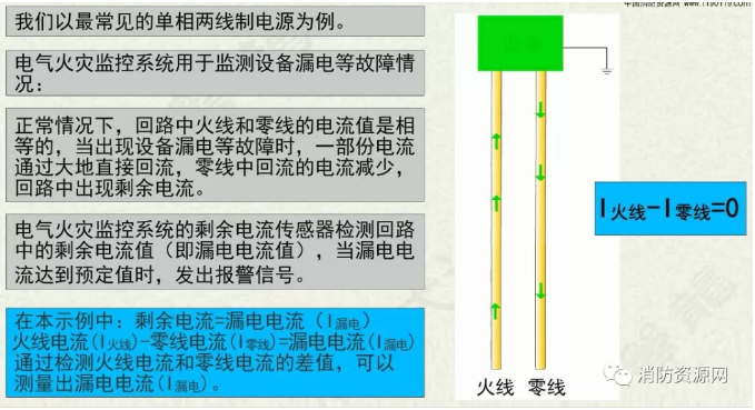 消防設備電源監控系統與<a href=http://www.fangjia001.com/dianqihuozai/ target=_blank class=infotextkey>電氣火災監控</a>系統的區別