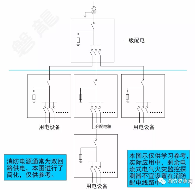 消防設備電源監控系統與<a href=http://www.fangjia001.com/dianqihuozai/ target=_blank class=infotextkey>電氣火災監控</a>系統的區別