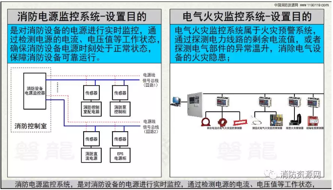 消防設備電源監控系統與<a href=http://www.fangjia001.com/dianqihuozai/ target=_blank class=infotextkey>電氣火災監控</a>系統的區別